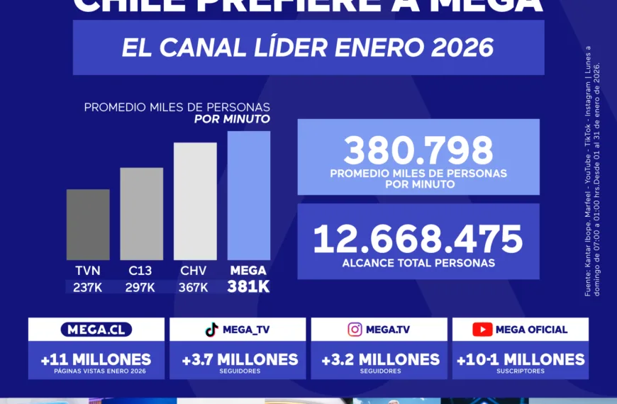 Mega Canal de TV en Chile: ¿Por qué sigue siendo el favorito en 2026?