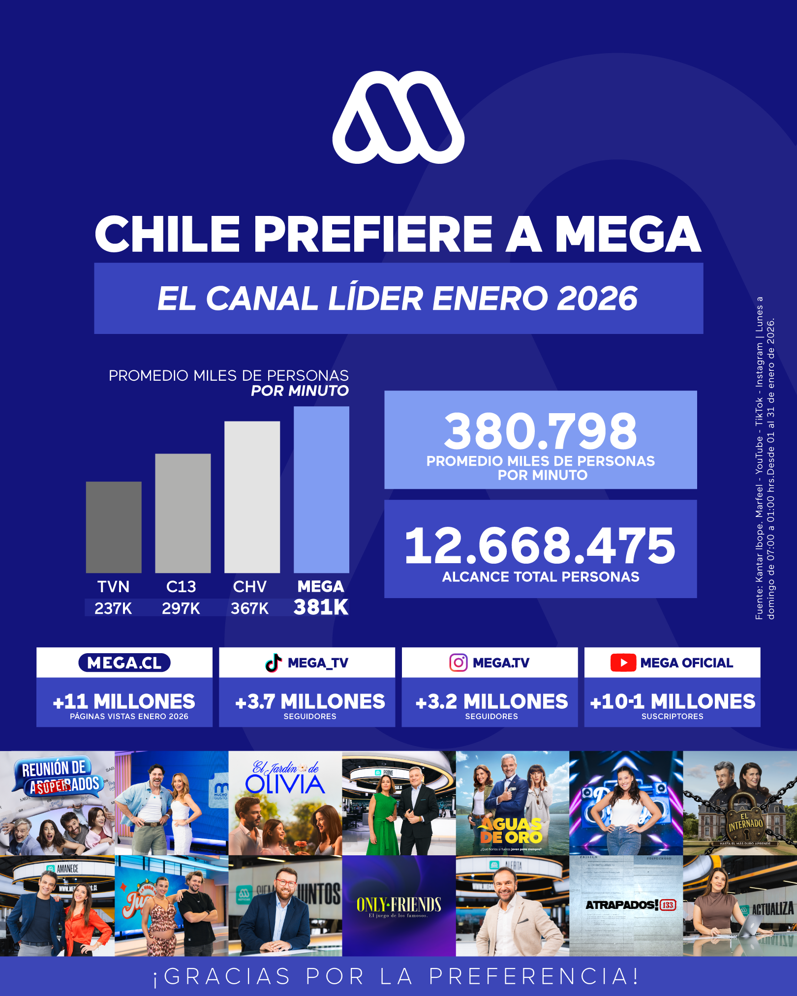 Mega Canal de TV en Chile: ¿Por qué sigue siendo el favorito en 2026?