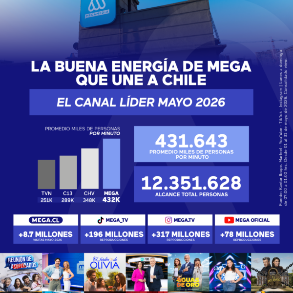 Rating de televisión Mega: ¿Por qué sigue dominando en 2026?