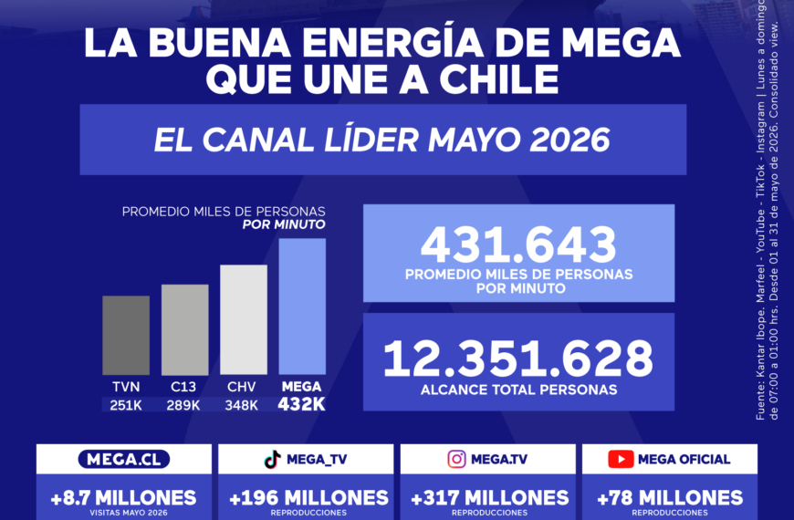 Rating de televisión Mega: ¿Por qué sigue dominando en 2026?