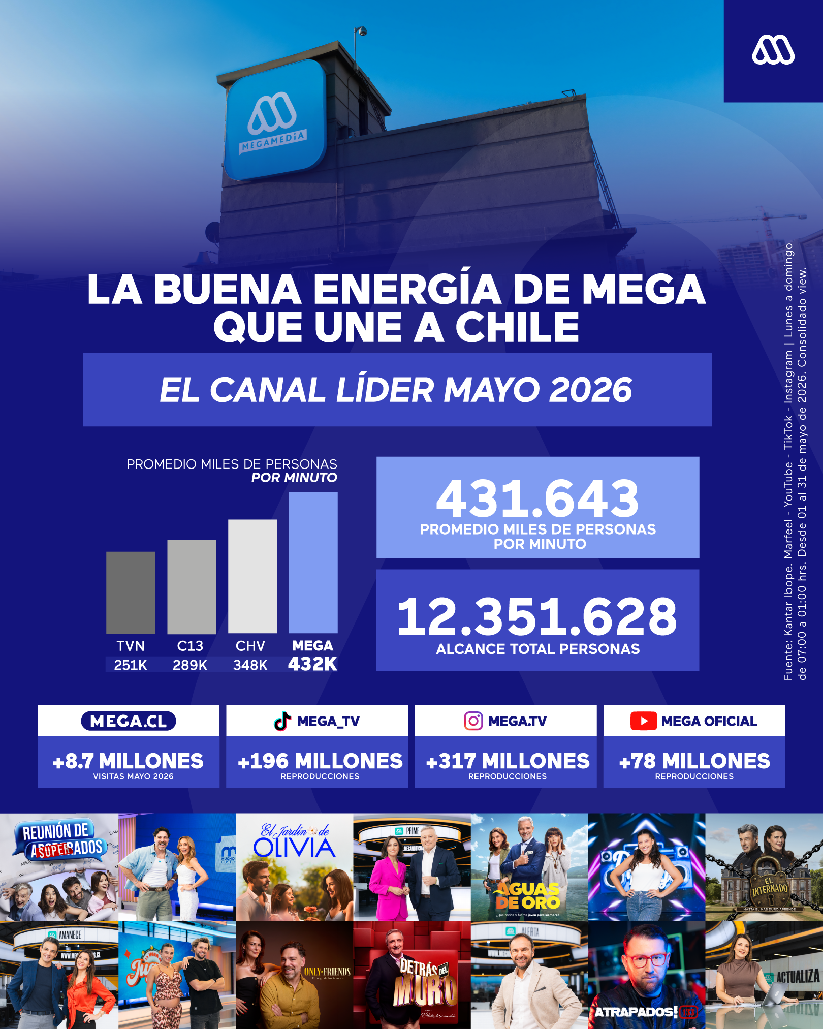 Rating de televisión Mega: ¿Por qué sigue dominando en 2026?